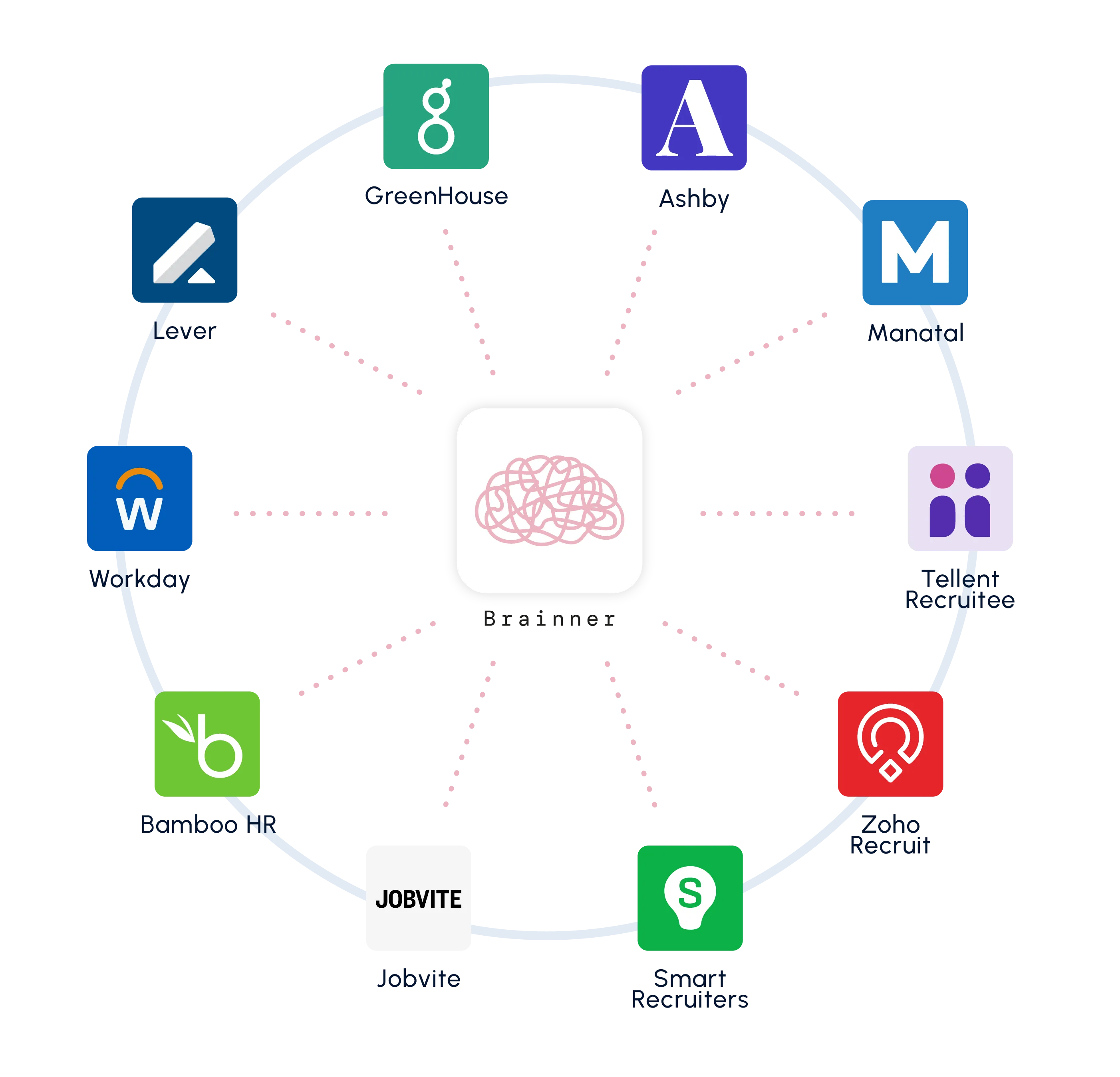 Fraud detection that runs the moment applications reach your ATS