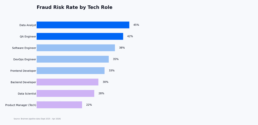 fraud_risk_chart (2).png