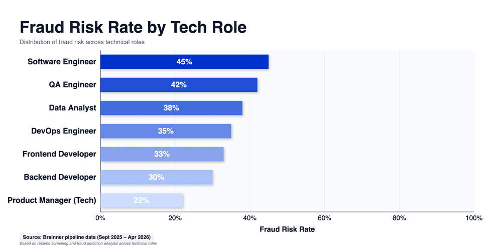 fraud-risk-by-role.png