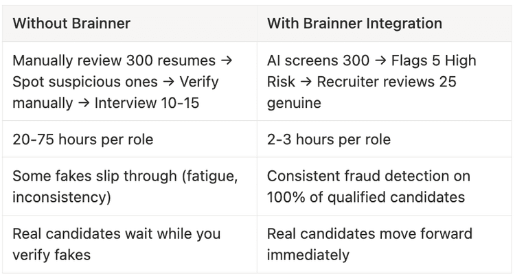 Beforevs.After Brainner.png