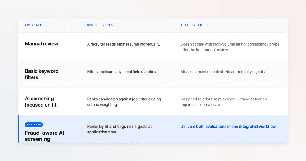 blog-table-screening-approaches-v3.png