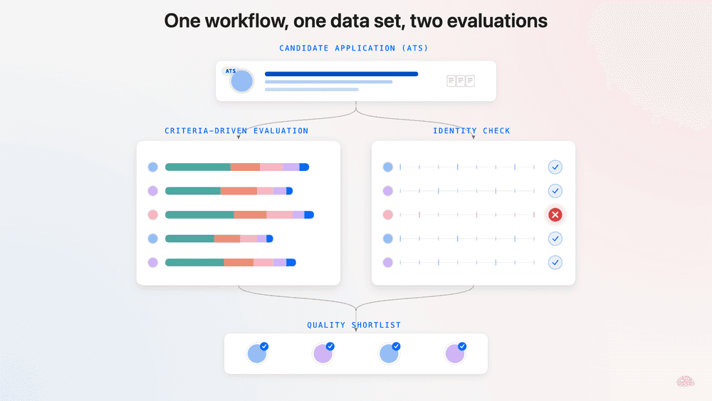 blog-diagram-dual-evaluation-v4.png