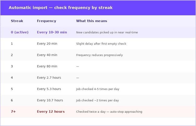 brainner-import-frequency-table.jpg