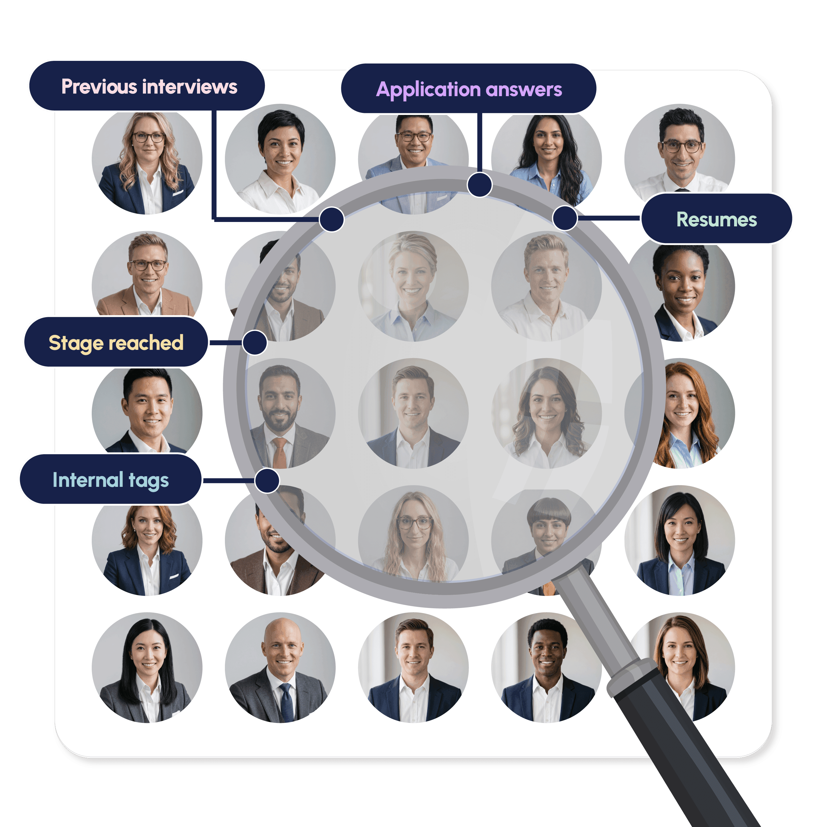 Your best candidates might be the ones you already have
